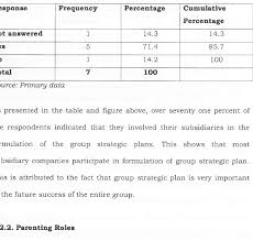 The role of sebi in corporate governance is to increase transparency, mitigate fraud, prot. Corporate Parenting Practices By Publicly Quoted Companies In Kenya Semantic Scholar