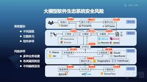 茶余饭后-SDC2024 议题回顾| 大模型软件生态系统的安全隐患：从 ...