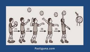 Jelaskan cara melakukan variasi dan kombinasi passing bawah dan passing atas permainan bola voli. Sebutkan Dan Jelaskan 4 Teknik Dasar Bola Voli Gambar