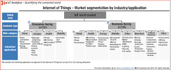 Iot Frameworks And Complexity Springerlink