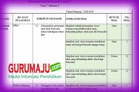 17 mei 2019 kisi kisi adalah suatu format berbentuk matriks berisi informasi yang dapat dijadikan pedoman untuk menulis atau merakit soal. Kisi Kisi Soal Uh Ph Kelas 6 Tema 7 K13 Revisi 2018 N A P A
