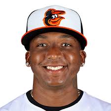 Giants Top Prospects