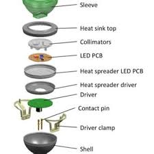 Let's take a look at some of the most common reasons why this frightening phenomenon happens. Exploded View Of A Deep Drawn Mr16 Led Lamp Download Scientific Diagram