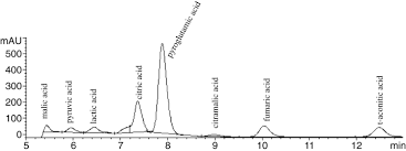 Tomato juice is a juice made from tomatoes, usually used as a beverage, either plain or in cocktails such as a bloody mary, a caesar, or michelada. Organic Acids Profile In Tomato Juice By Hplc With Uv Detection Marconi 2007 Journal Of Food Quality Wiley Online Library