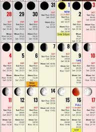 Moon Phase Tide Chart Picudosportfishingcabosanlucas Com