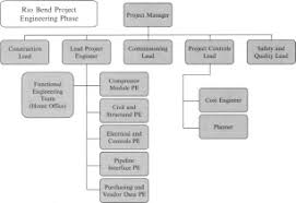 Missing a piece of your strategic puzzle? Schedule Estimate An Overview Sciencedirect Topics
