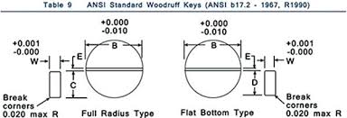 Woodruff Key Dimensions Ecgroup Com Co