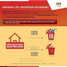 Penggunaan teknologi ini juga pasti dapat meningkatkan tahap pengurusan sisa pepejal di negara ini. Jabatan Pengurusan Sisa Pepejal Negara Stutterstudio