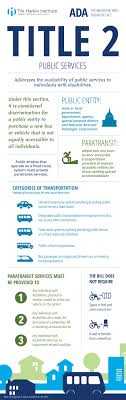 An Infographic On The Second Title Of The Ada New Bus Public Service Discrimination