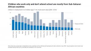 Chart Globally 168 Million Children Remain Trapped In