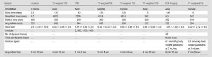 Oxford ct mri requisition greater toronto area ; Abbreviated Biparametric Prostate Mr Imaging In Men With Elevated Prostate Specific Antigen Radiology