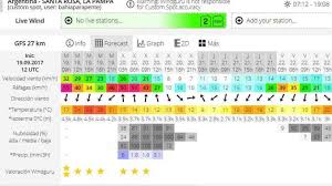 Rige Alerta Meteorologica Del Smn Para La Pampa