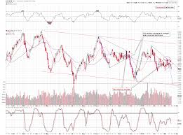 2018 reversal dates for gold silver and gold stocks