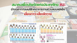สมาคมโรคไตแห่งประเทศไทย guideline