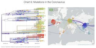 Peta kawasan kampus undip tembalang 2. Coronavirus The Hammer And The Dance Bahasa Malaysia By Adibbtp Tomas Pueyo Medium