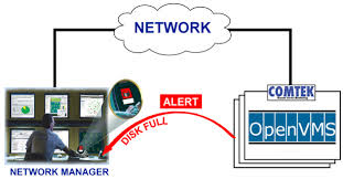 Are You Searching For A Free Solution For All You Network Monitoring Needs Then You Ought To Be Really Looking F Network Software Networking Network Monitor