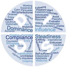 This is an ideal approach when your people are highly skilled and motivated, and when you're working with contractors and freelancers who you trust. Disc Personality Test Take This Free Disc Profile Assessment At 123test Com