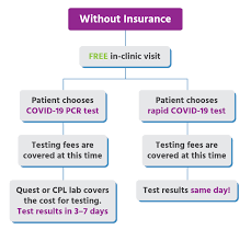 By not involving insurance, you enjoy greater privacy, more affordable tests, and a much. Urgent Care For Kids Active Covid 19 Testing Locations