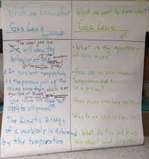 Inquiry Chart Glad Strategies Sixth Grade Science Sixth
