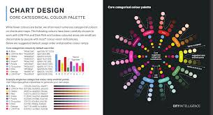 What Are Data Visualization Style Guidelines Nightingale
