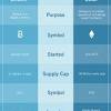 Using below table, you can check how profitable it is to mine selected altcoins in comparison to ethereum. 1