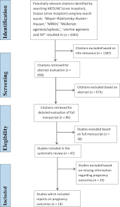 — немецкий анатом и физиолог, бонн. The Reproductive Potential Of Patients With Mayer Rokitansky Kuster Hauser Syndrome Using Gestational Surrogacy A Systematic Review Reproductive Biomedicine Online