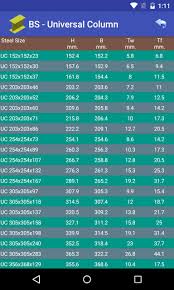 Universal columns (uc) view other structural sections (eurocode 3): Steel Table For Android Apk Download