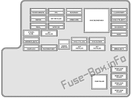 I just bought a used radio for my pontiac g6 but it is locked. Fuse Box Diagram Pontiac G6 2005 2010
