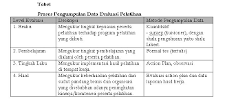 For the first time, donald kirkpatrick got his model published in 1959, during the time he was a professor at university of wisconsin. Core