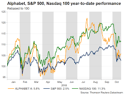 If you have additional questions about updating your account information, … Alphabet Nasdaq Online 60 Off Tercesa Com