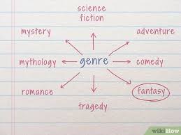 Rancangan kerangka proposal harus disiapkan dengan matang dan terstruktur agar hasil yang didapat bisa sesuai dengan apa yang dikehendaki pada tujuan penelitian. 3 Cara Untuk Menulis Novel Wikihow