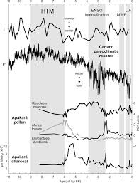 Stream tracks and playlists from younger dryas on your desktop or mobile device. Younger Dryas An Overview Sciencedirect Topics