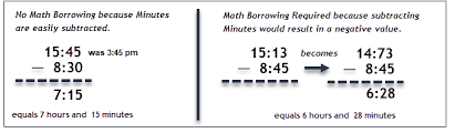 How To Calculate Hours Worked Ontheclock