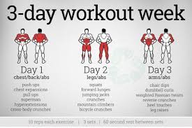3 Day Workout Week Chest Abs Legs Arms Full Body Fitness Fit Fitness Hashtag Fitness Body 3 Day Workout Workout Plan