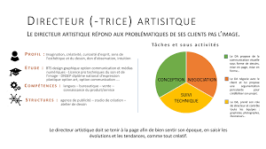 Pin On Fiche Metier