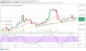 Bitcoin cash price prediction for june 2021. Bitcoin Cash Price Prediction Bch Usd Yet Getting Prepared For Potential Upsurges Insidebitcoins Com