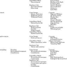 Themes Of Nature Theme The Mall Attractions Retail Restaurant Concepts Download Table