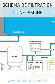 schema de filtration d une piscine plan de montage guide piscine fr local piscine piscine plan piscine