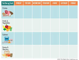 Toddler Eating Chart Lifestyle Mom Group Board Picky