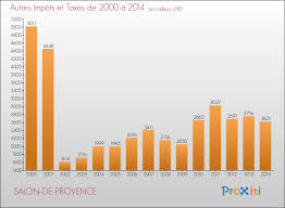 We did not find results for: Le Budget De La Commune De Salon De Provence 13300 Un Site Du Reseau Proxiti