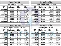 Pahlawan no.189 c, bondongan, kec. Tabel Angsuran Pinjaman Baf Cara Pengajuan 2021