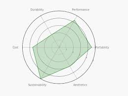 Radar Charts In Python R And Python Code Examples The