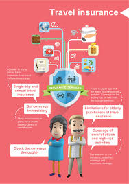 Travel protection plus may only be added within 7 days of your initial deposit, provided you have not yet made your final payment. Travel Insurance The Chin Family