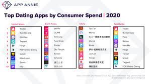 The app was launched by russian tech entrepreneur andrey andreev in 2009, three years before tinder, and it now has more than 380 million customers, operates in 190. Mobile Minute Dating App Use Grows As Singles Swipe Ahead Of Valentine S Day