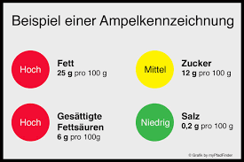 Soviel Zucker Steckt In Lebensmitteln Ein Alltagscheck Mypfadfinder