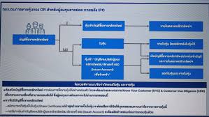 หุ้น or หรือที่ใครหลายคนรู้จักกันในรูปแบบของ ร้านกาแฟอเมซอน น่าลงทุนหรือไม่ ? Bo5uq7hrh7e1jm