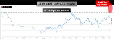 Although a system of fixed currency exchange rates was. Gold Price Forecast Twice Per Century Signal Says Depression Ahead Gold Eagle