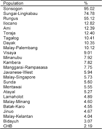Together, these data shine a light on the health and rights of people around the world, especially women and. Https Www Ums Edu My Ipbv2 Files Genetic And Historical Migration Relationships Of Three Northern Sabah Native Ethnic Groups With Their Southern China And Southeast Asia Neighbours Pdf