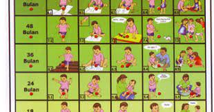 Contoh pengisian pelaporan perkembangan dan pencapaian pembelajaran anak. Format Ddtk Deteksi Dini Tumbuh Kembang Anak Paud Tk Edunesia