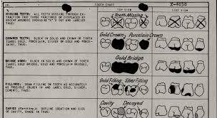 Dental Charting Examples Margarethaydon Com